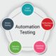 automation testing